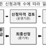 [선정평가 요약] 2023년 창업성장기술개발사업 디딤돌