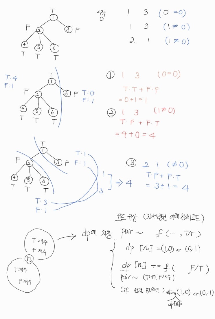 [BOJ] 나무 위의 입자 baekjoon 15669 DP : 네이버 블로그