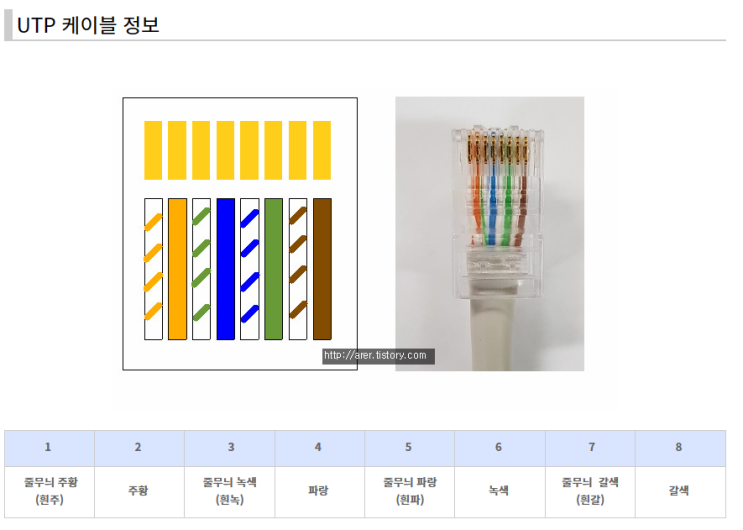 utp 랜선 만들기 : 네이버 블로그