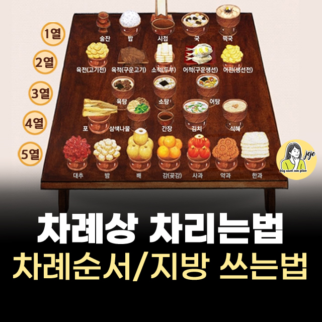 설날 추석 명절 차례상 차리는법 음식 놓는 위치 차례 지내는 순서 지방 쓰는 법 완벽정리! : 네이버 블로그