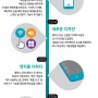 삼성 갤럭시의 진화