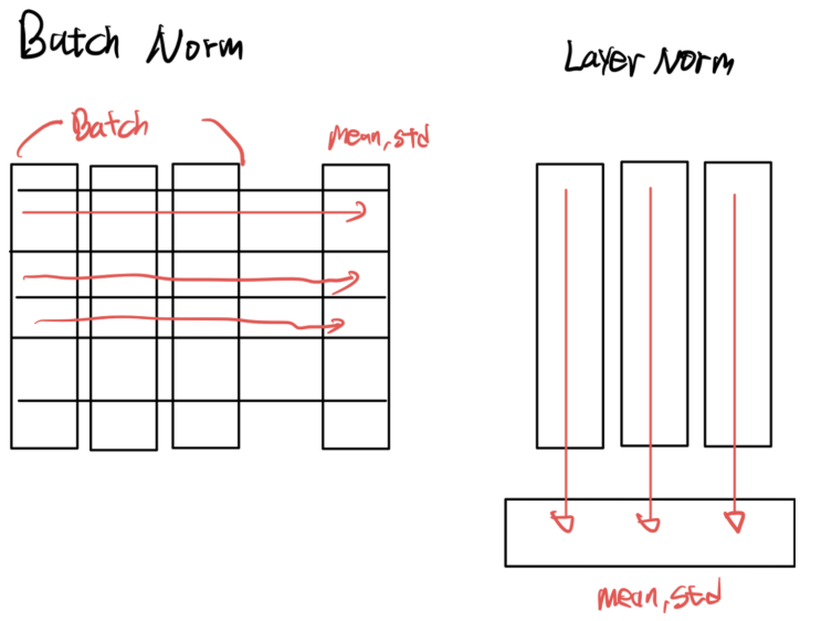 쉽게 하는 Vision transformer (VIT) 설명 및 코드 구현 : 네이버 블로그
