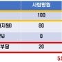 강아지 백내장수술비용, 동물병원마다 다른 진짜 이유는? - 첫번째 이유 [청담 눈초롱 안과동물병원]