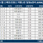 [유럽여행] 스페인&프랑스 여행 일정/경비/숙소/맛집 (엑셀파일 첨부)