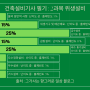 2과목 위생설비 건축설비기사 필기 이것만 알면 학습플랜 끝