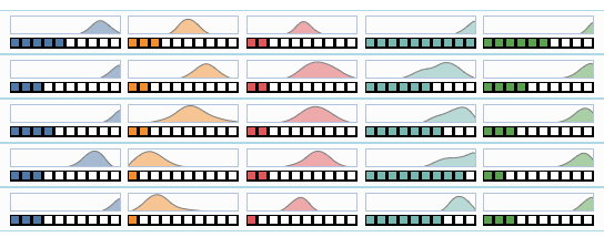 [JavaScript/D3] density plot : 네이버 블로그