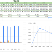 로또사업자(동행로또)는 얼마나 버는가? (5기 복권수탁사업자 선정)