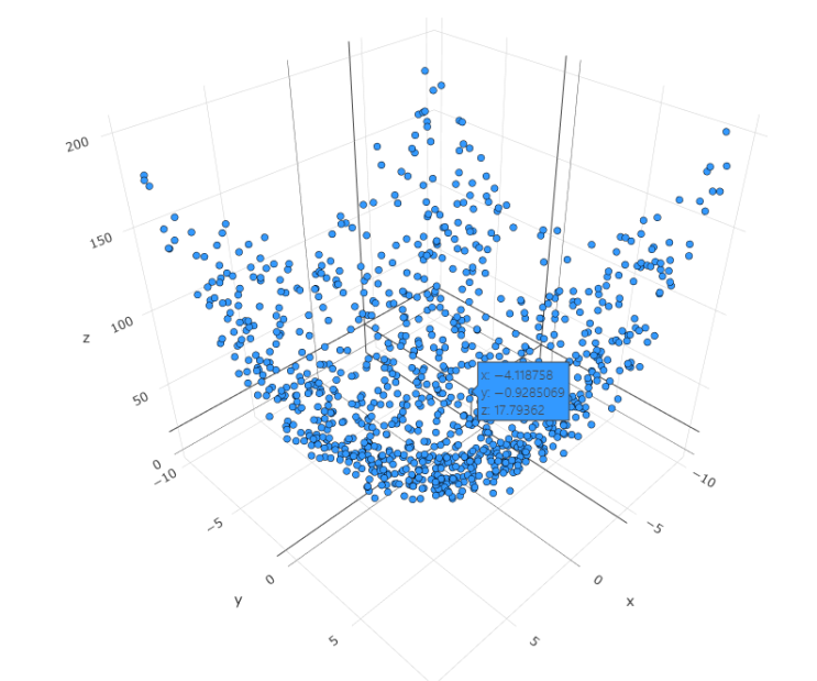PyTorch : Neural Network with 2D Data : 네이버 블로그