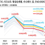 한국의 비동질혼 결혼경향이 젠더갈등에 시사하는 바는 무엇인가