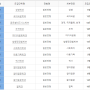 군산대학교 전년도 경쟁률 확인하기. 23학년도 정시모집요강