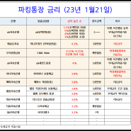 저축은행 파킹통장 이자 금리 높은곳 비교