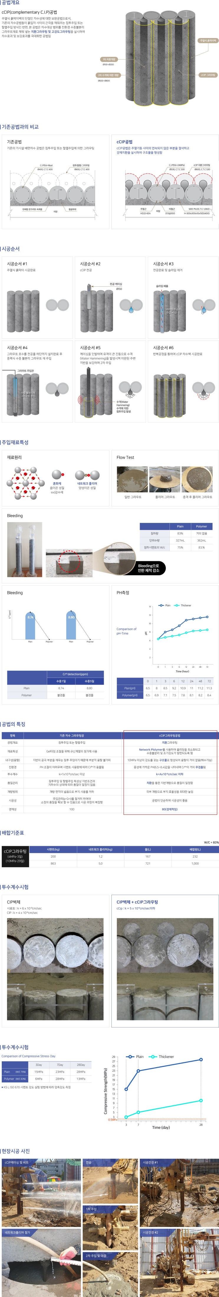 cCIP GROUTING(신개념 차수공법) : 네이버 블로그