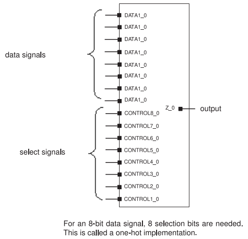 Design compiler의 멀티플렉서 매핑 및 최적화(Multiplexer Mapping and Optimization ...