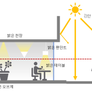 문 닫은 가게처럼 만드는 빛의 되비침을 없애는 방법