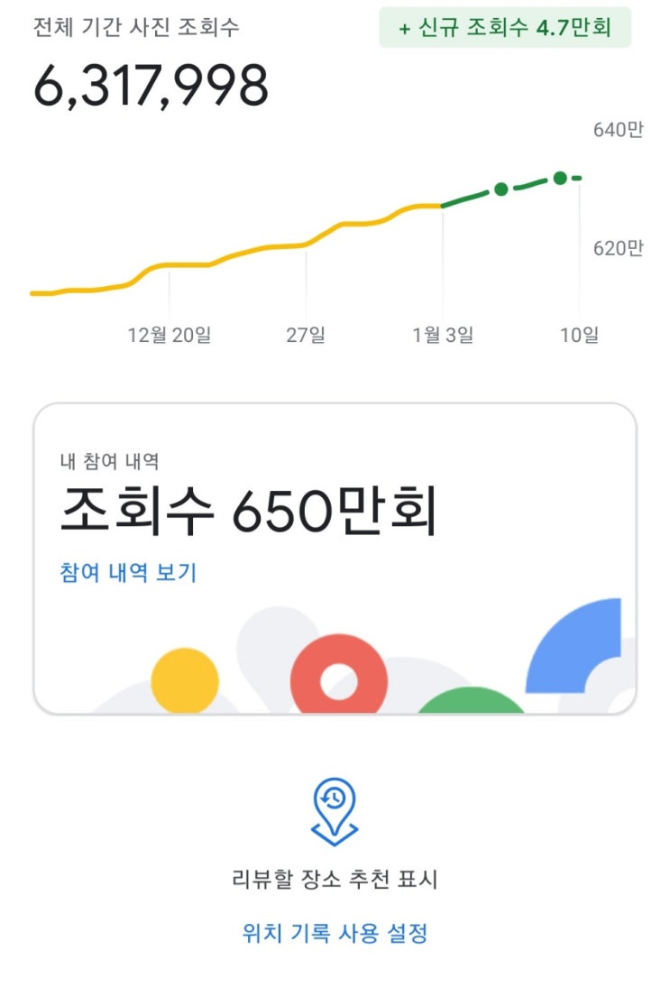 구글 지역 가이드 8레벨로 상위 10%. 그리고 사진 6,400,000 뷰 돌파. : 네이버 블로그