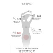 브라질리언 왁싱후 무엇을 제일먼저 바르시나요? (일산왁싱 루비왁싱)