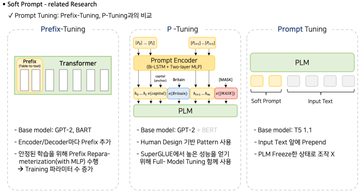 [ML] PPT: Pre-trained Prompt Tuning for Few-shot Learning (PR-125 ...