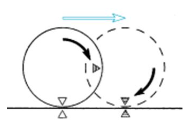 관절의 종속 운동(Accessory movements) : 네이버 블로그