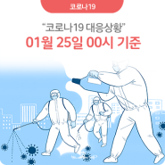 2023년 01월 25일 00시 기준 계룡시 코로나19 대응상황 안내