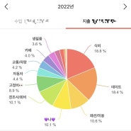 더 늦기전에 , 2022년 회고