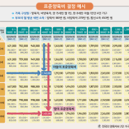 이혼준비 양육비 이행신청 과거 양육비 청구방법