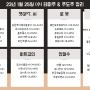 23년 1월 25일 테마주 & 주도주 정리