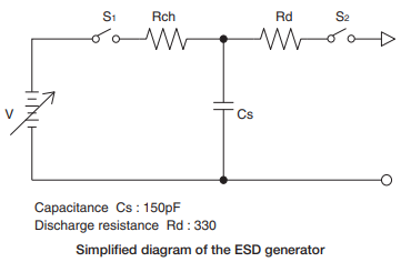 ESD대책, 정전기대책, ESD란, ESD에 대한 전자부품의 영향, ESD발생원리, ESD규격, IEC61000-4-2, ESD ...