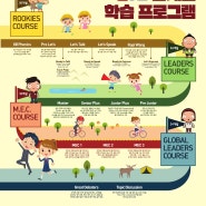 2023년 EiE향남어학원 파닉스 신입생 3월 모집!