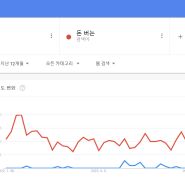 첫 번째 유튜브 영상 업로드 완료 - '제목 정하기' 강의 배우고 실행하기 (ft. 클래스101 신사임당 유튜브 잘하는 법)