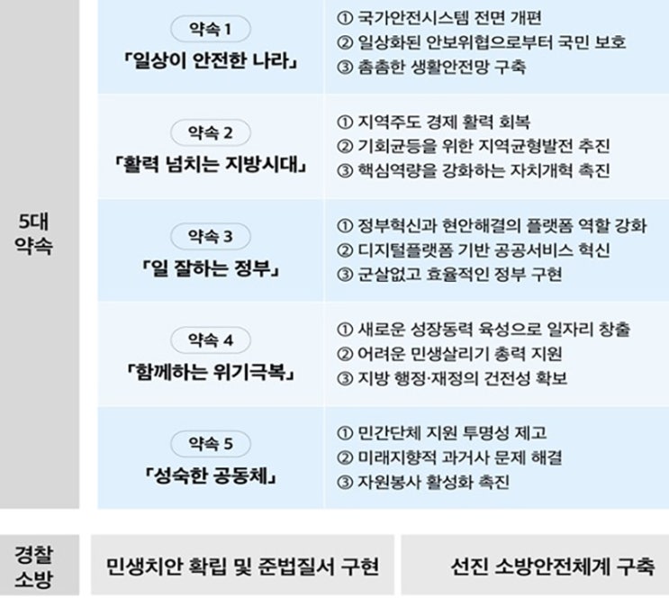수도권 기업 지방 이전·지역소재 기업 지원 강화…
