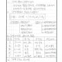 [용어][122-1-7] SMR(Slope Mass Rating)의 분류