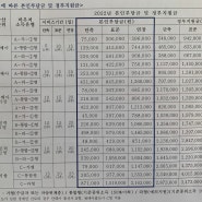 산후도우미 신청 방법 (오프라인)