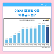 2023 국가직 9급공무원 채용규모 총정리