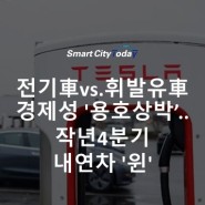 전기車vs.휘발유車 경제성'용호상박'..작년4분기 내연차 '윈'