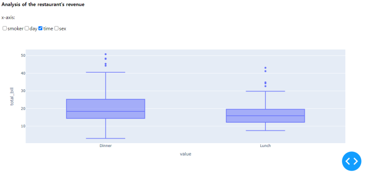 plotly + dash : 네이버 블로그