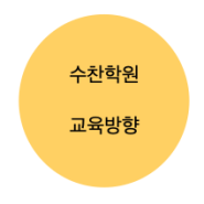 2024년 대치동 수찬학원의 교육 방향