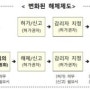 업무기록-기존 건축물 철거시 신고 < 허가 < 심의 대상 분류