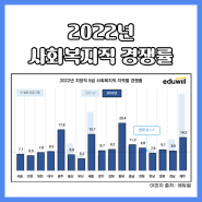 사회복지공무원 시험 10개월 공부 합격비법