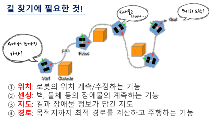 [ROBOTIS ROS Courses] Ch11. SLAM과 Navigation : 네이버 블로그