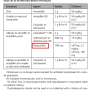 감염성 심내막염를 위한 예방적 항생제 - 수정 (2021)