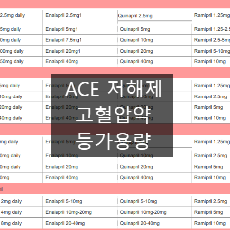 ace-equivalent-dose-perindopril-captopril-fosinopril