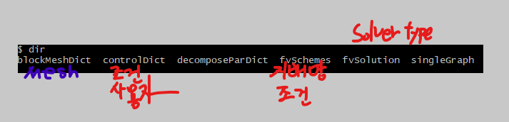 [OpenFoam] Window OpenFoam 튜토리얼 2 : Flow around cylinder : 네이버 블로그