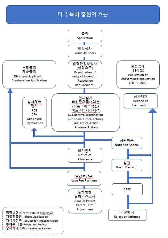 [특허번역가이드] PART 1 한국과 일본의 특허 번역(2) : 네이버 블로그
