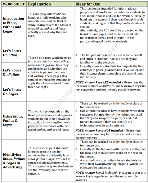 Logos, Ethos, Pathos, and Persuasive Language_Workbook : 네이버 블로그