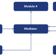 중재자(Mediator) 패턴
