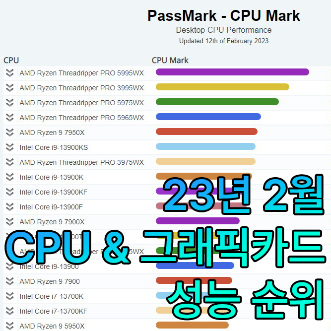23년 2월 Cpu & 그래픽카드 순위표 : 네이버 블로그