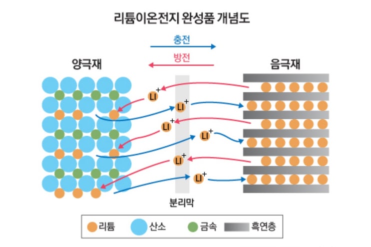 [크나프맨] 크나프 흑연_2차전지 음극재 100% 국산화 가능 - 크나프 배터리 음극재 : 네이버 블로그