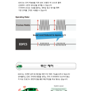 EDFC5 테인 감쇠력 전자제어장치 출시