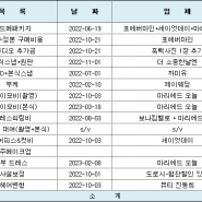 결혼 준비 과정 및 결혼준비 비용 공개[플래너추천/중간정산]