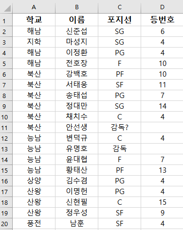 엑셀 표 서식 적용하기, 표 서식 지우기 / 엑셀 정렬, 필터 : 네이버 블로그